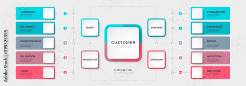 Fotografia Business customer journey diagrams