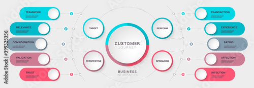 Fotografia, Obraz Business customer journey diagrams