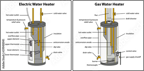 Hot water heater tank diagrams