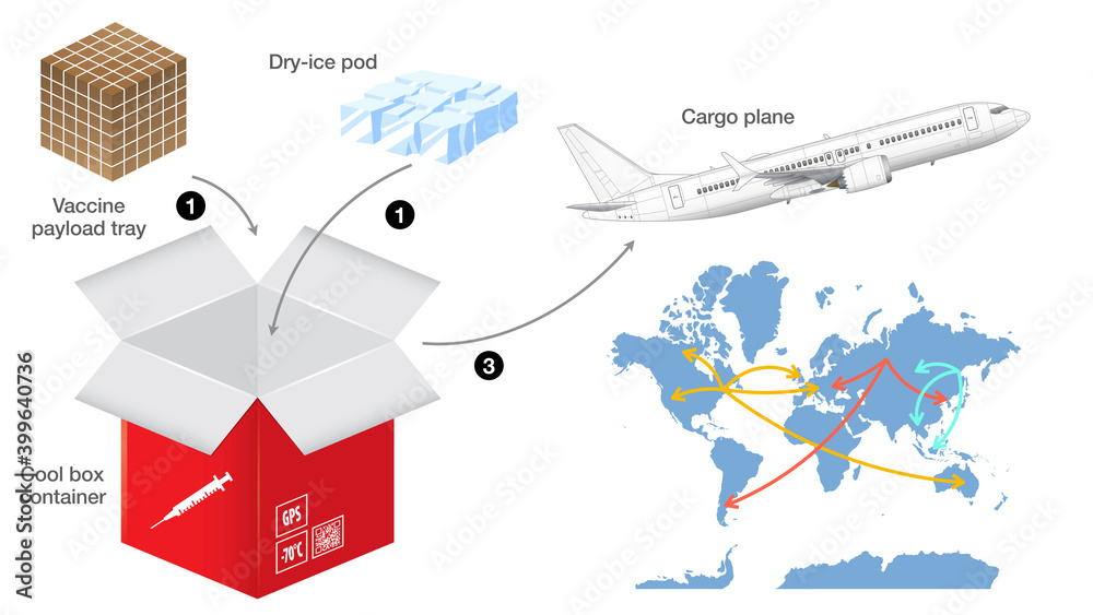 Covid-19 vaccine storage and distribution around the world following the agreements of different countries Covid-19 vaccine storage and distribution around the world following the agreements of different countries