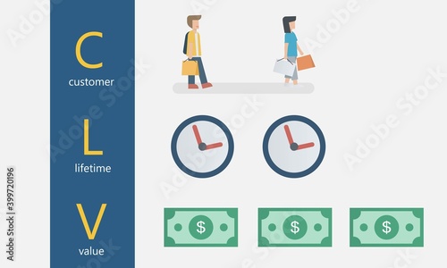 customer lifetime value (CLV),lifetime value (LTV),Value,frequency,time period of customer purchases product or services per business,Vector illustration.