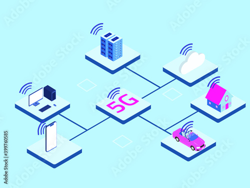 5G network wireless systems and internet of things connecting to mobilephone, pc, server, cloud computing, smart home, and autonomous car.