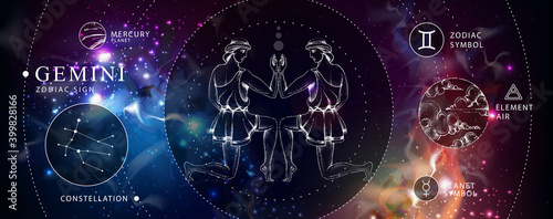 Modern magic witchcraft card with astrology Gemini zodiac sign. Realistic hand drawing men figure illustration. Zodiac characteristic