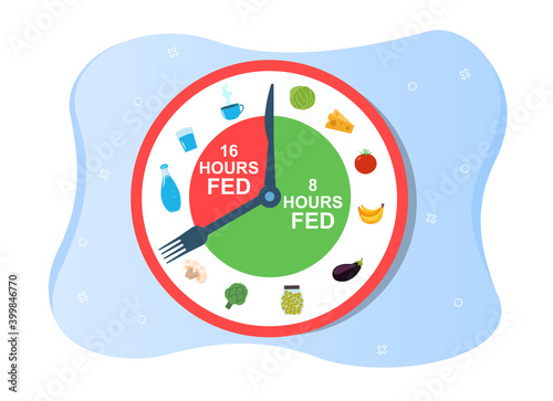 Periodic fasting. Time for food and time for hunger. Concept of of eating food by modern scheme. Healthy lifestyle and well being. Flat cartoon vector illustration