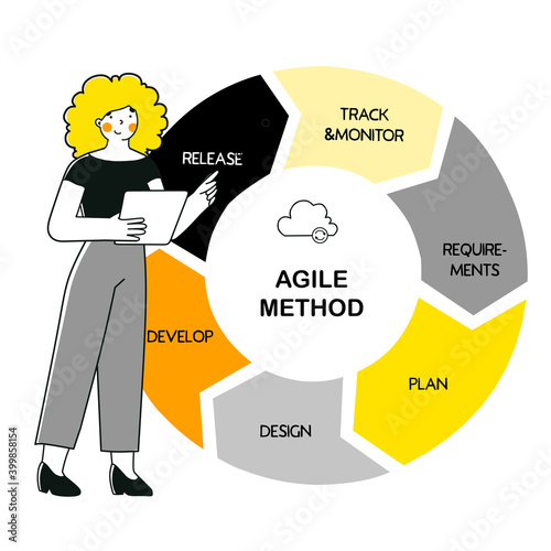 Agil method for marketing design. Vector illustration flat design.