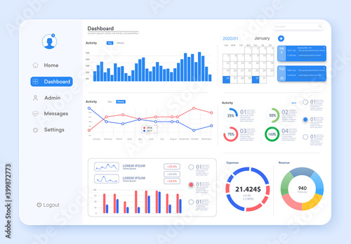 Dashboard, great design for any site purposes. Business infographic template. Vector flat illustration. Big data concept Dashboard UI, UX user admin panel template design. Analytics admin dashboard. 