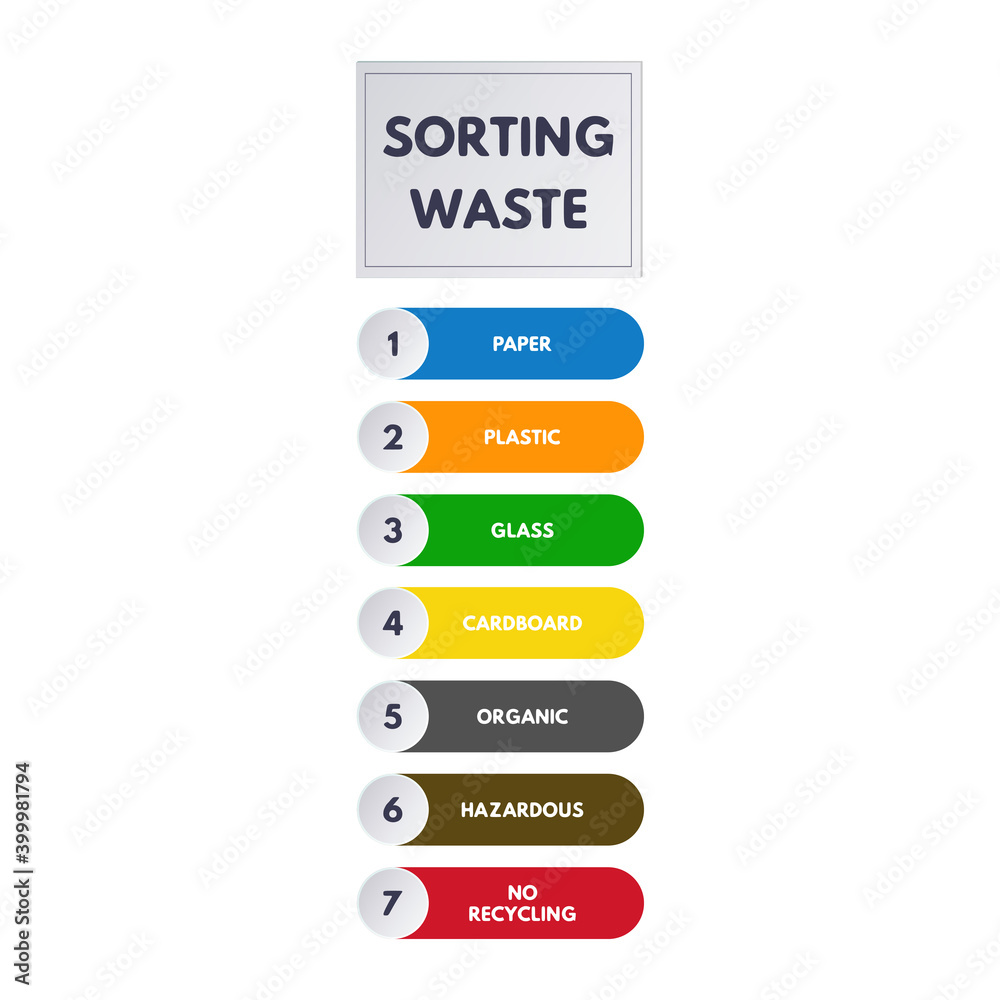 Waste sorting infographics vector illustration. Waste sorting infographics vector illustration.