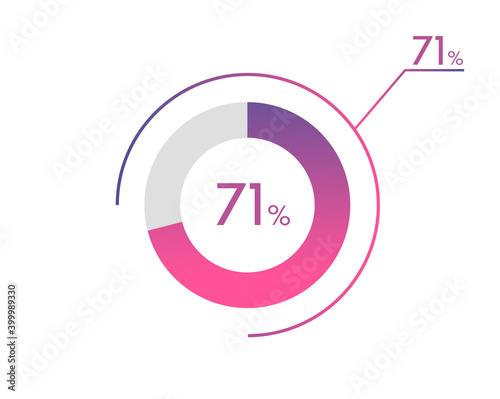 71 Percentage diagrams, pie chart for Your documents, reports, 71% circle percentage diagrams for infographics