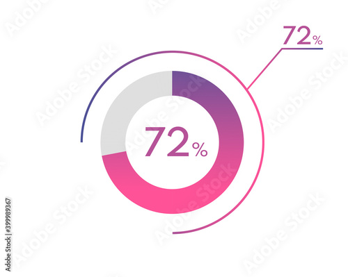 72 Percentage diagrams, pie chart for Your documents, reports, 72% circle percentage diagrams for infographics