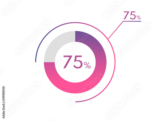 75 Percentage diagrams, pie chart for Your documents, reports, 75% circle percentage diagrams for infographics