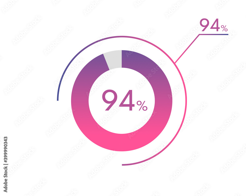 In A Certain Region 94 Percent 94 Percentage diagrams, pie chart for Your documents, reports, 94%