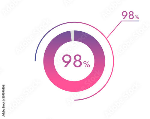 98 Percentage diagrams, pie chart for Your documents, reports, 98% circle percentage diagrams for infographics