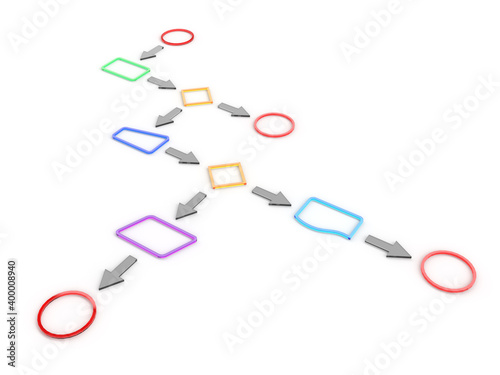 Simple flow chart example with common symbols