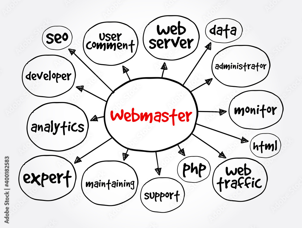 Webmaster mind map, concept for presentations and reports Webmaster mind map, concept for presentations and reports