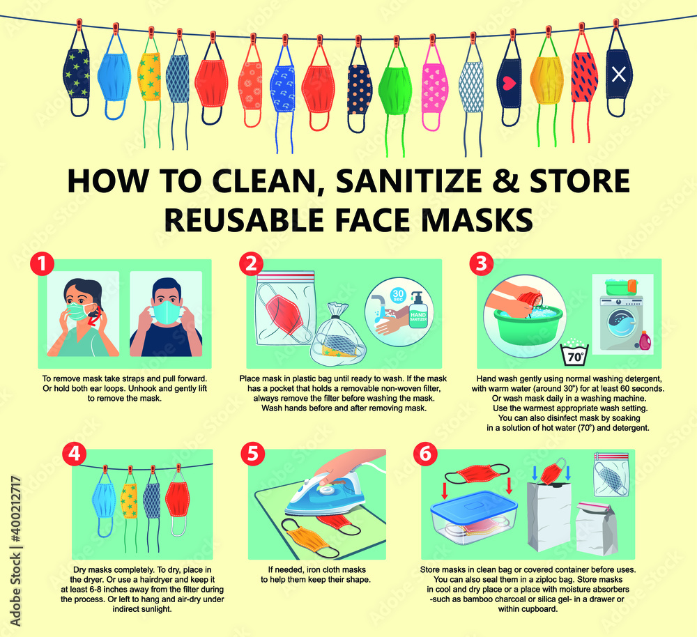 How to clean, sanitize and store reusable face masks. A guide for cleaning, sanitizing and storing fabric mask, cloth mask or reusable mask. How to clean, sanitize and store reusable face masks. A guide for cleaning, sanitizing and storing fabric mask, cloth mask or reusable mask.