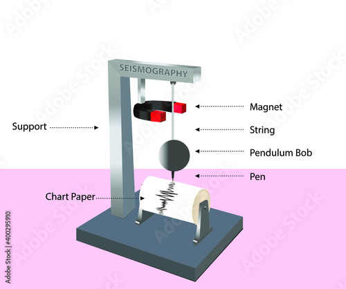earthquake magnitude measuring device. seismography device. richter scale. earthquake meter