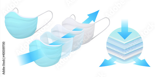 Protective mask. Realistic filter layers of medical respirator. Prevention of contagious diseases. Disposable facial accessory permeable to air. Vector virus and bacteria protection
