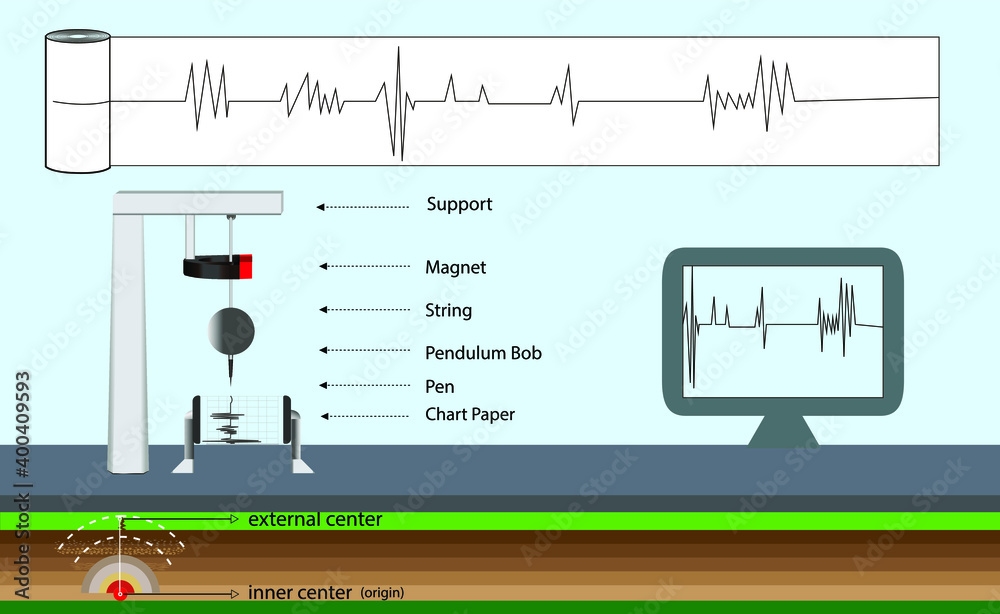 earthquake magnitude measuring device. seismography device. richter scale. earthquake  meter Stock Vector | Adobe Stock