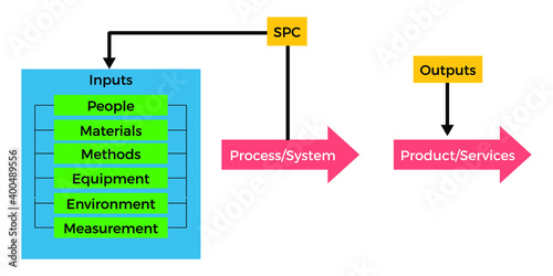 Vector illustration for Statistical Process Control EPS10