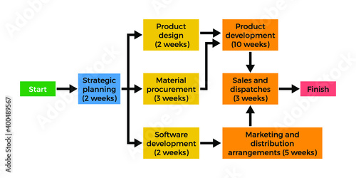 Vector illustration for Strategic Planning Activity EPS10