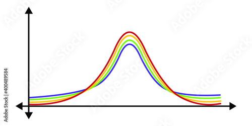 Vector illustration for Student T Distribution EPS10