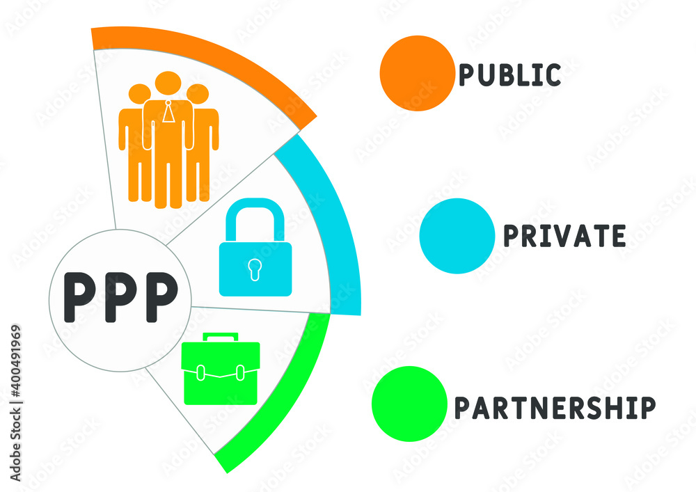 PPP - Public-private partnership acronym. business concept background. vector illustration concept with keywords and icons. lettering illustration with icons for web banner, flyer, landing page PPP - Public-private partnership acronym. business concept background. vector illustration concept with keywords and icons. lettering illustration with icons for web banner, flyer, landing page