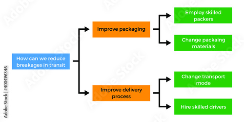 Vector illustration for Reduce Transit Breakage EPS10