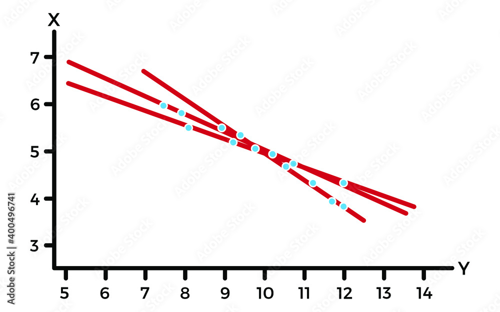 Vector illustration for Simple Linear Regression Graph EPS10 Stock ...