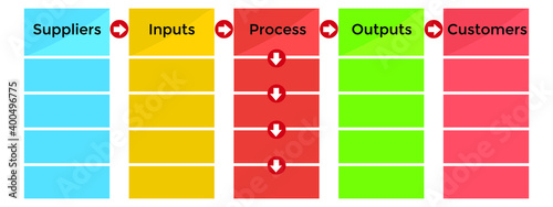 Vector illustration for SIPOC Diagram1 EPS10