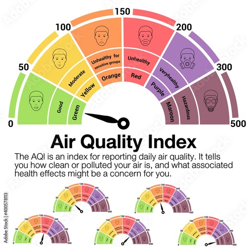 People in masks because of fine dust. US Air Quality Index (AQI) vector infographic with icons.