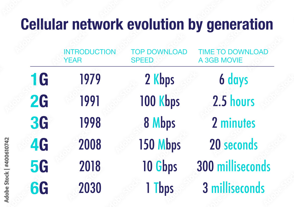 Comparison Of Cellular Network Performance And Evolution From 1G To 5G comparison-of-cellular-network-performance-and-evolution-from-1g-to-5g