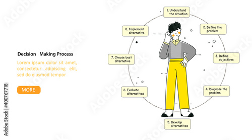 Infographic project Decision marking process, flat vector landing page template.