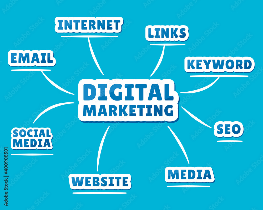 Digital marketing banner illustration concept (website, email, social network, SEO, media, links, internet, social media)