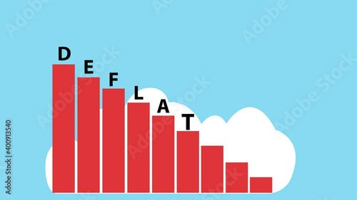 Declining deflation chart impacted by coronavirus