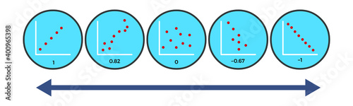 Flat vector illustration for Correlation Coefficient EPS10