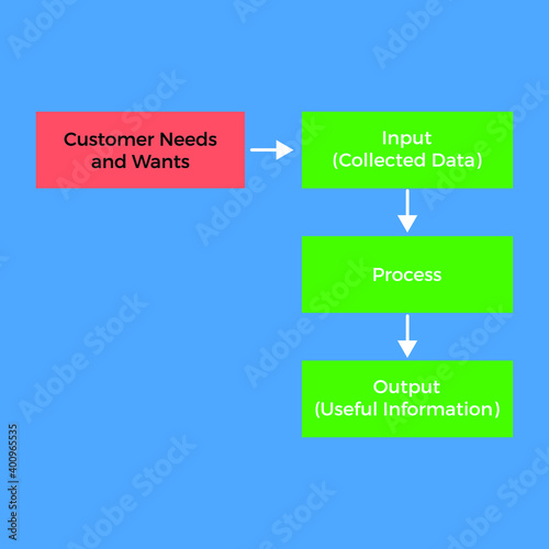 Flat vector illustration for Customer Information Process EPS10