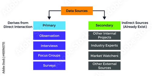 Flat vector illustration for Direct Observation Technique EPS10