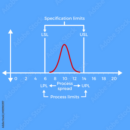 Vector Diagram for Calculate Process Capability Indices EPS10
