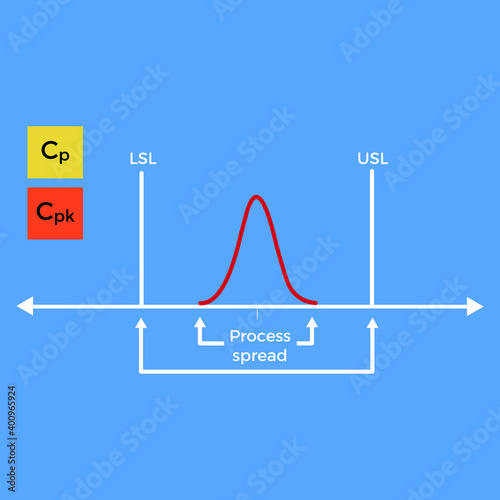 Vector Diagram for Calculate Process Capability Indices EPS10