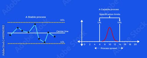 Vector Diagram for Capable Process EPS10