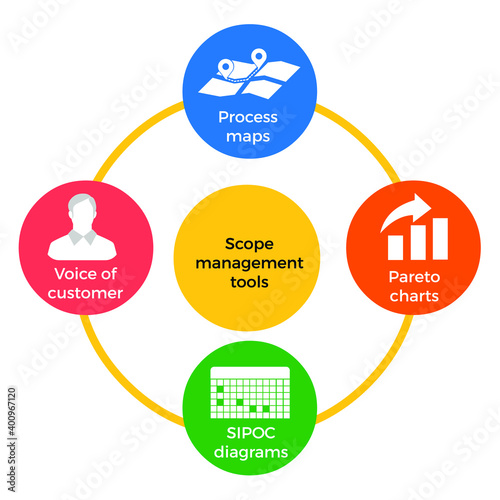Vector illustration for Four Key Management Tools EPS10