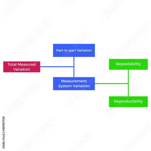 Vector illustration for Measurement System Variation Graph1 EPS10