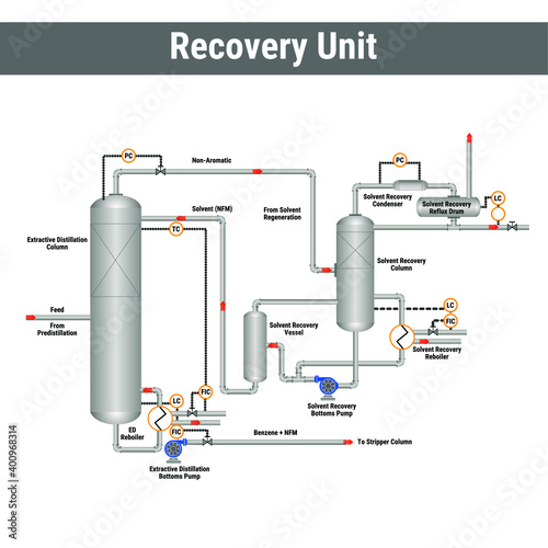 Vector illustration for Solvent Recovery Unit EPS10