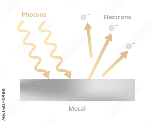 Vector scientific illustration of the photoelectric effect. Physics diagram isolated. Emission of electrons when photons hit a metal. Light quanta phenomenon. Deviation on classical electromagnetism.