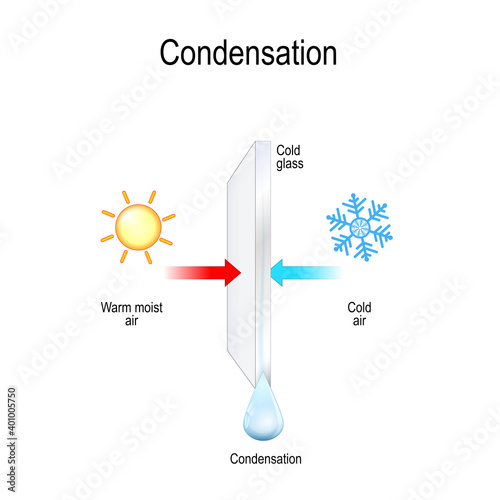 Condensation on a window