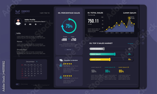 Seller dashboard panel for user interface of e-commerce with dark mode