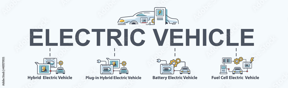What kinds of EV banner web icon for futuristic technology, Hybrid Electric, Plug-in Hybrid Electric, Battery Electric vehicle and Fuel Cell Electric vehicle. Minimal vector infographic. What kinds of EV banner web icon for futuristic technology, Hybrid Electric, Plug-in Hybrid Electric, Battery Electric vehicle and Fuel Cell Electric vehicle. Minimal vector infographic.