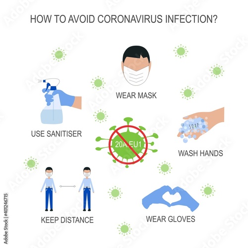 Coronavirus protection brief vector illustration instructions. Novel coronavirus 20A.EU1 mutation of COVID-19 protection concept. photo