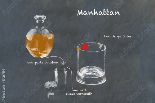 Wallpaper Mural Manhattan Cocktail Recipe