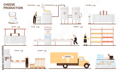 Cheese Production in milk factory vector illustration. Cartoon food industry automated process line of making cheese products from organic raw milk with workers and machinery, industrial technology